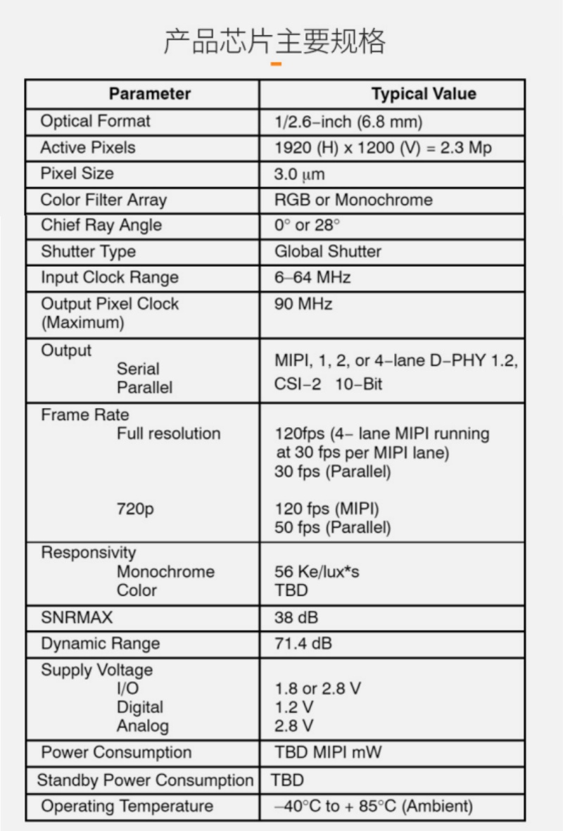 安森美 AR0234 1080P全局快门摄像头模组 DVP MIPI USB TYPE-C接口6044 作者:Adminisp 帖子ID:12 安森美,AR0234,全局快门,DVP摄像头模组,MIPI摄像头模组