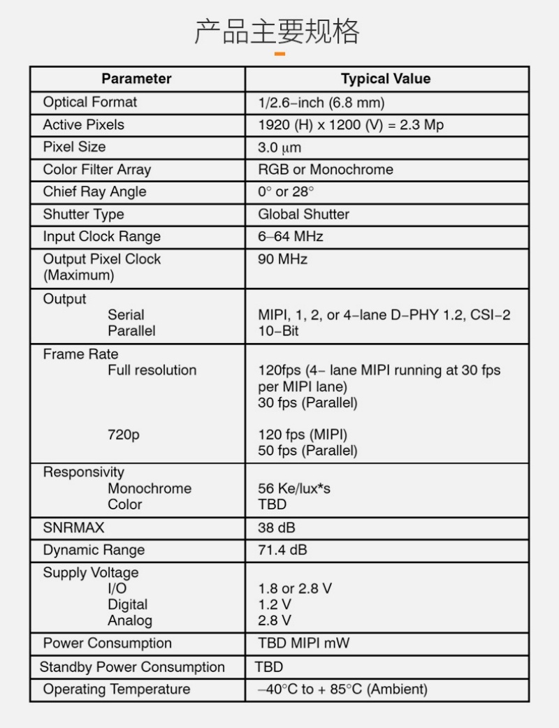 安森美 AR0234 1080P全局快门摄像头模组 DVP MIPI USB TYPE-C接口7609 作者:Adminisp 帖子ID:12 安森美,AR0234,全局快门,DVP摄像头模组,MIPI摄像头模组