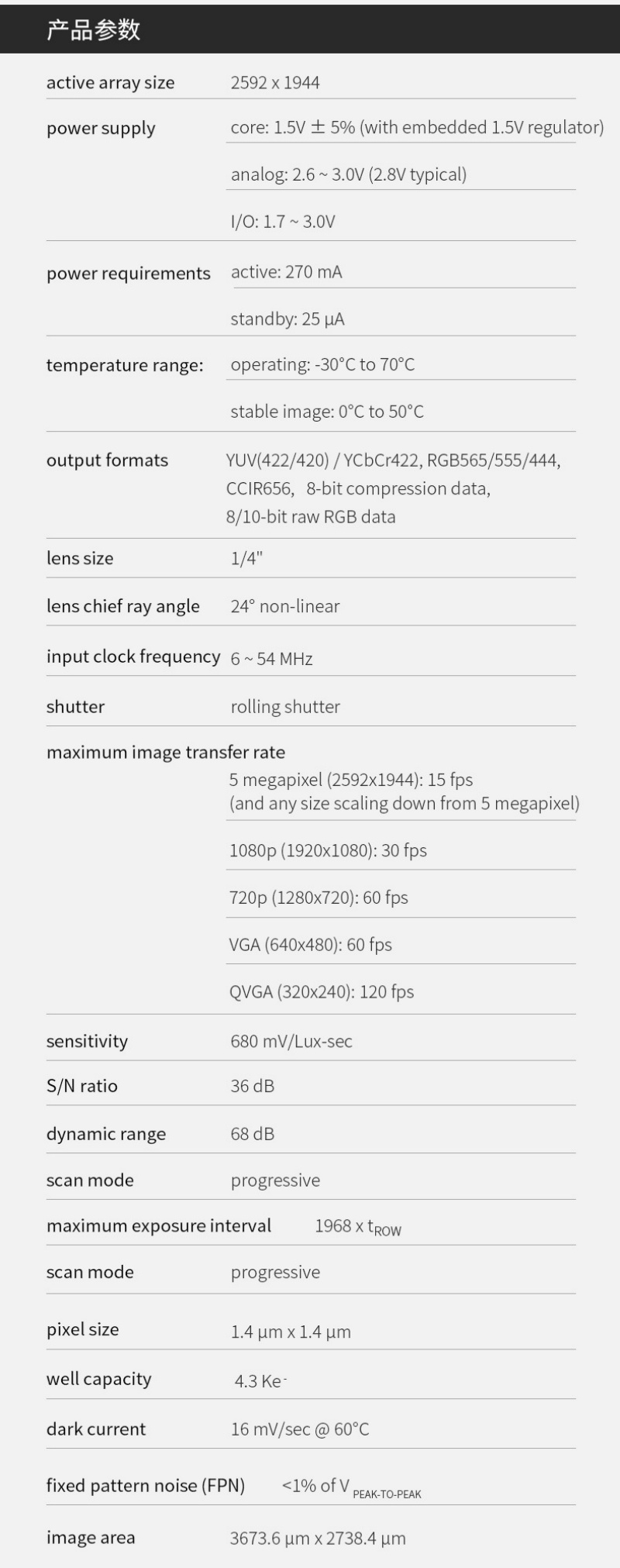 豪威OV5642 CMOS 5MP RGB565 DVP MIPI摄像头模组 AF ISP7942 作者:Adminisp 帖子ID:62 OV5642,RGB565,MIPI摄像头模组,AF,ISP
